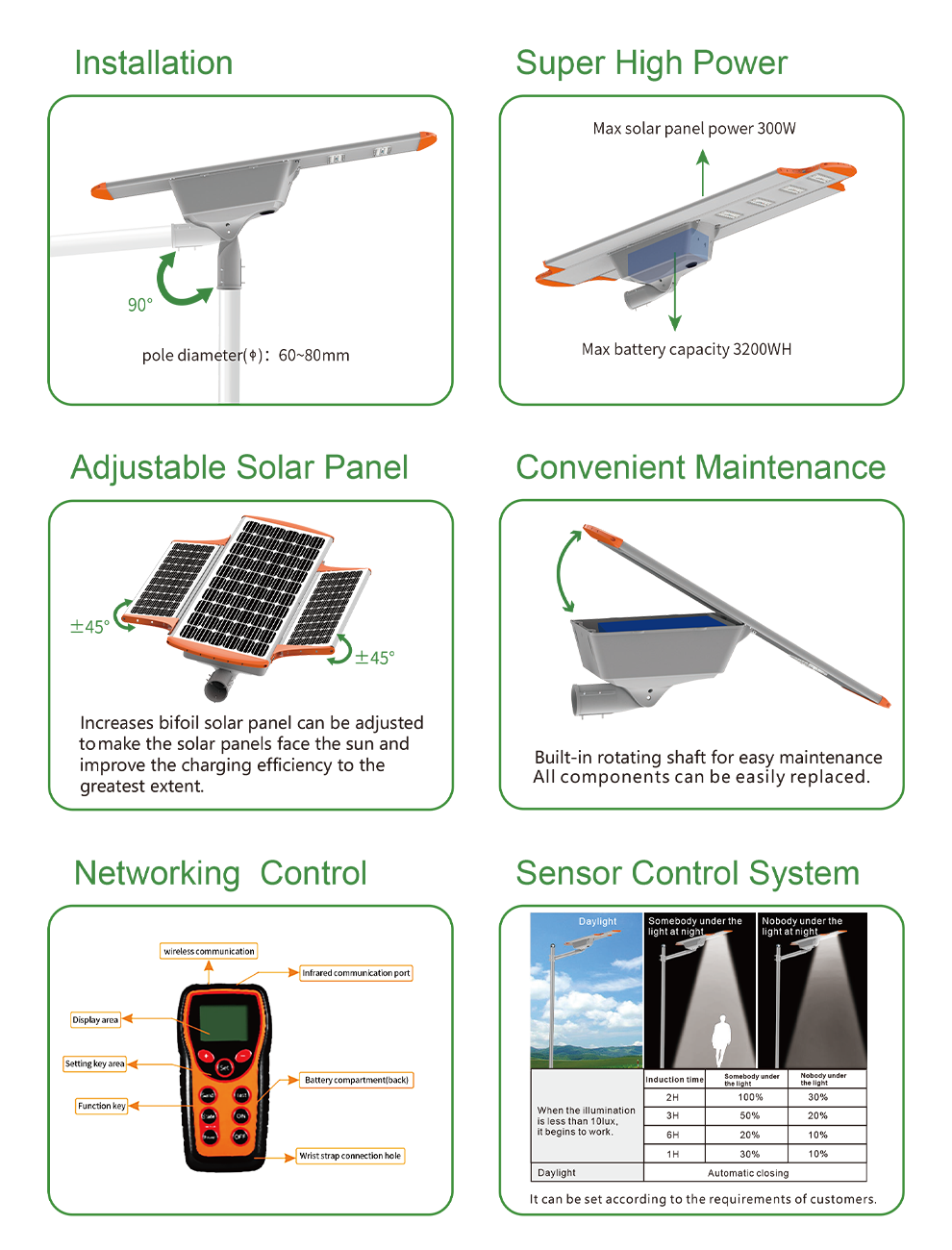 SH1606-1 Solar All In one LED Street Light