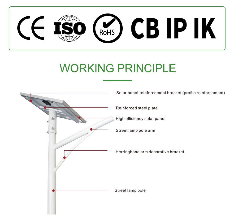 SH05 Glass Series Separate Solar LED Street Light