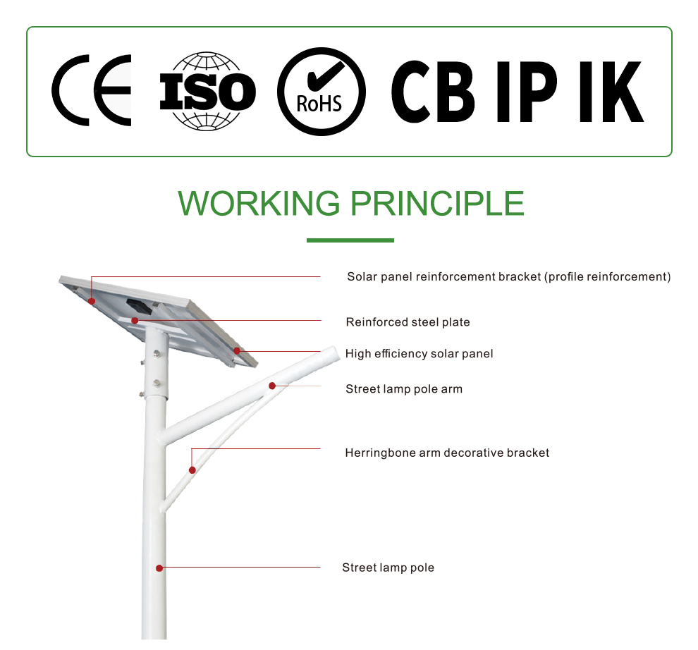 SH07 Separate Solar LED Street Light